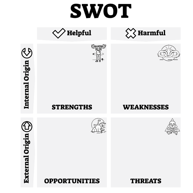 SWOT